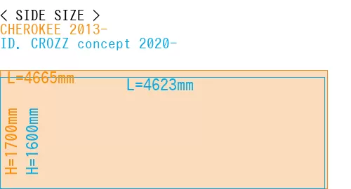 #CHEROKEE 2013- + ID. CROZZ concept 2020-